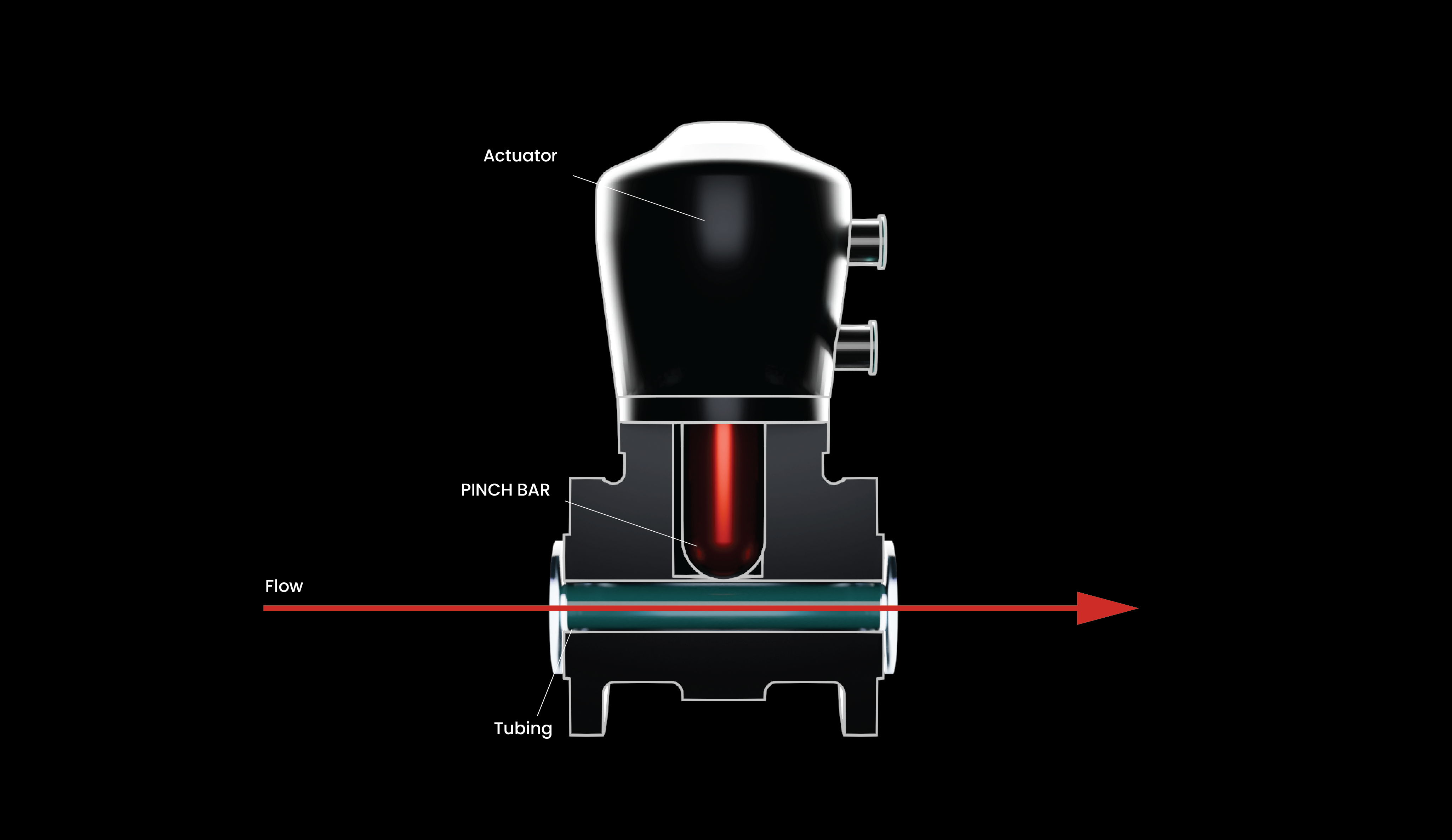 Cross-section of a pinch valve in the open position